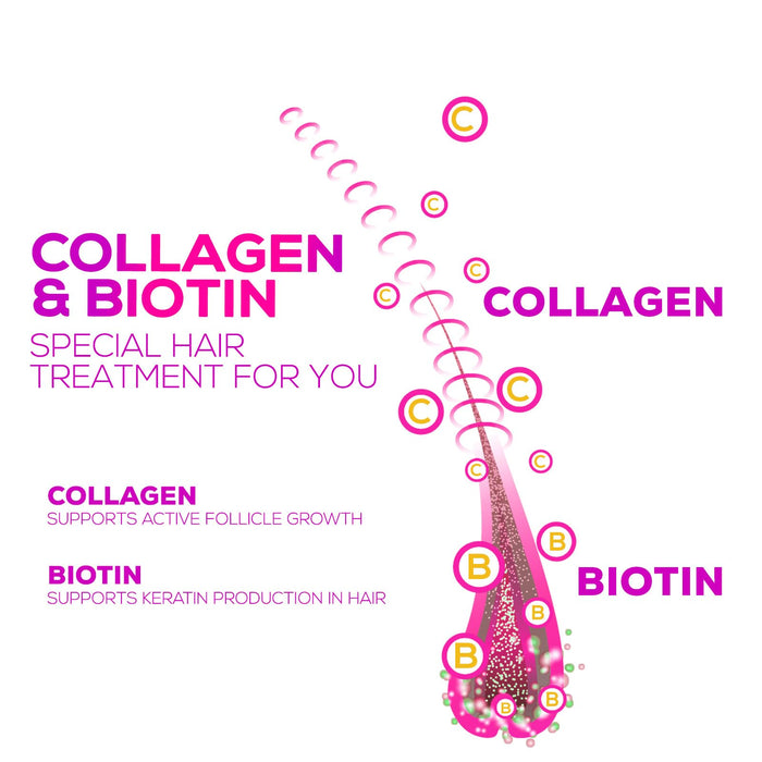 Collagen & Biotin Gummies