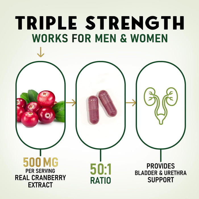 Canberry Concentrate