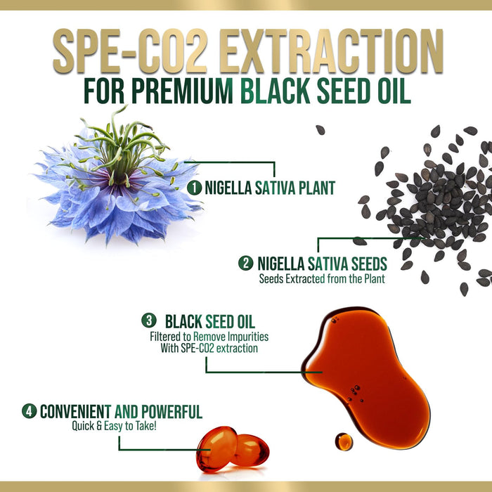 Black Seed Oil Softgels 1000mg - Premium Nigella Sativa Blackseed, Pure Natural Black Cumin Seed Oil & Antioxidant for Skin & Immune Support - Non GMO, Bottled in USA Supplement - 120 Softgels