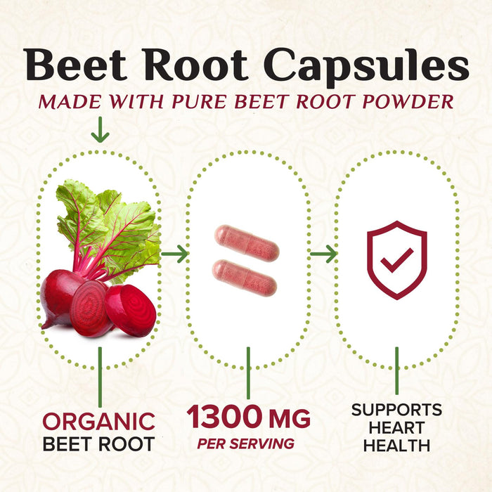 Beet Root 1300 mg - 240 Capsules
