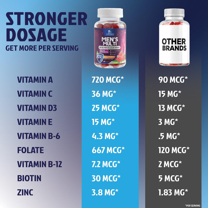 Multivitamin for Men - Daily Mens Multivitamins & Multiminerals with Vitamin D, Vitamin C, B12 Zinc & More - Energy, Memory, Focus & Immune Health Support - Essential for Men Over 40 - 60 Gummies
