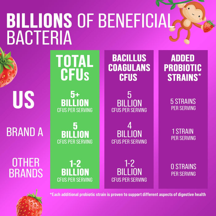 Probiotic 5 Billion CFU - Berry, 60 Gummies
