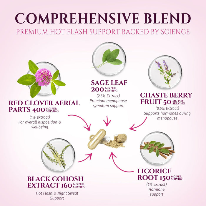 Menopause Supplements for Women with Black Cohosh - Hot Flash and Hormone Support for Women, Natural Menopause Relief Vitamins Support Mild Night Sweats & Balance, Non-GMO & Gluten Free - 60 Capsules